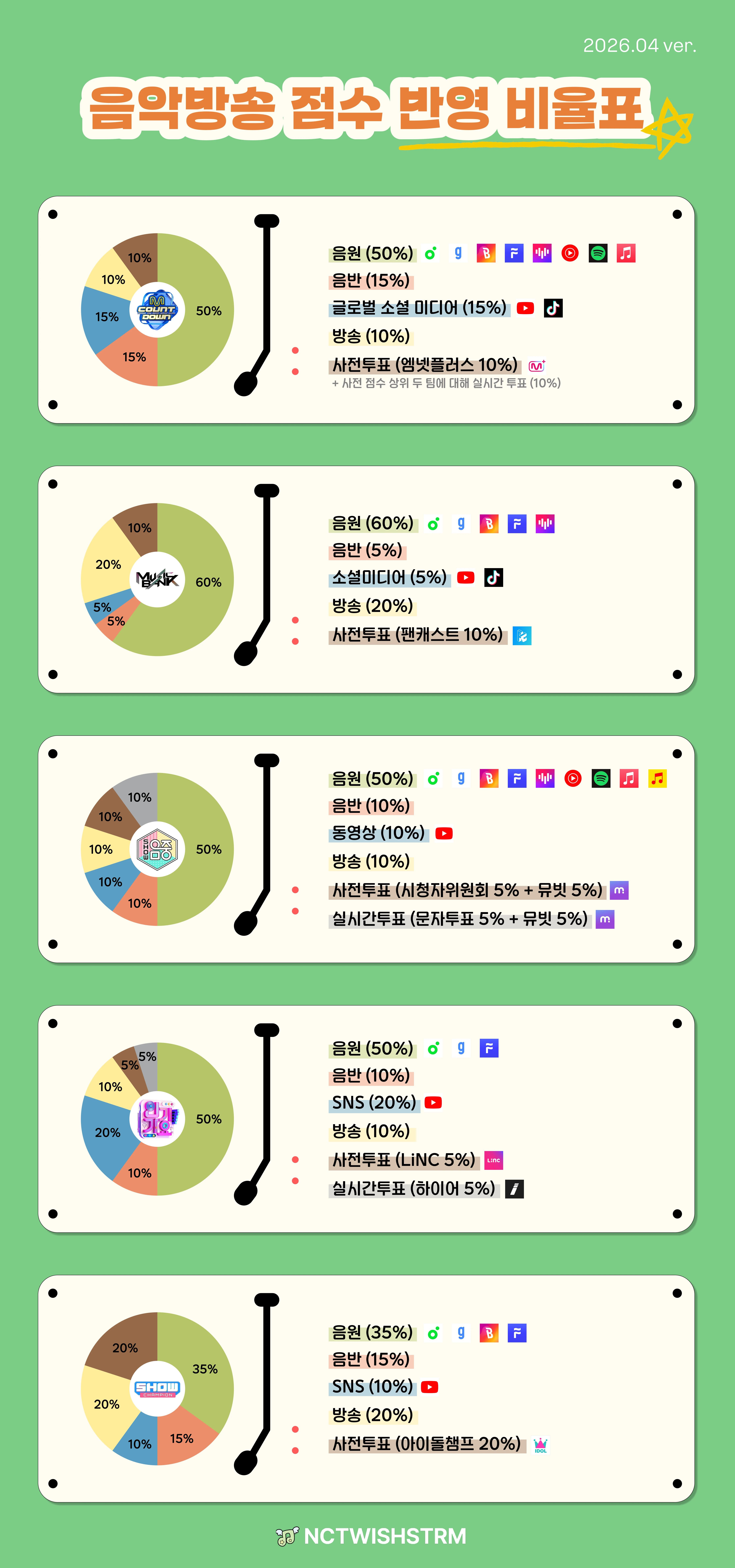 음악방송 반영 비율표